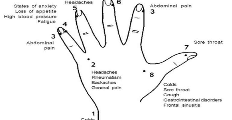 How to Massage Your Fingers To Get Rid of Cold, Sore Throat and Headache