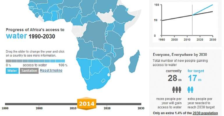 New interactive map shows that the goal of all Africans accessing clean ...