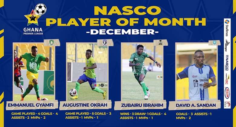 202122 GPL: Zubairu Ibrahim, David Abagna and two others nominated for NASCO Player of the Month for December