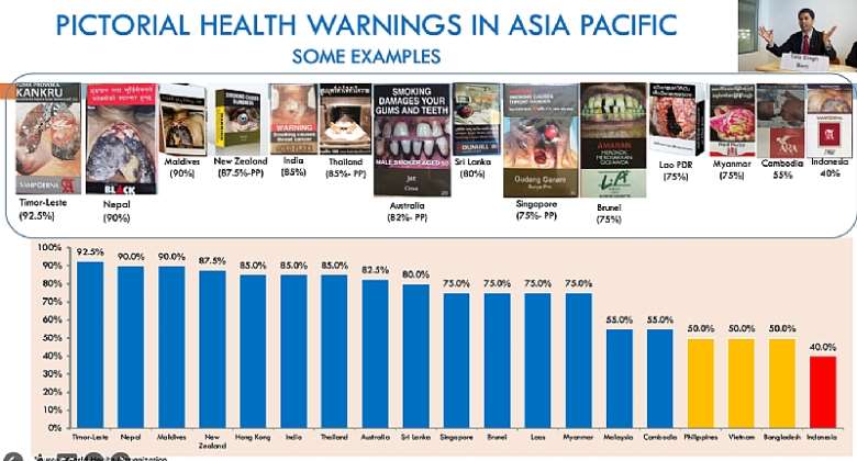 Writing is on the wall: Pictorial health warnings reduce tobacco use