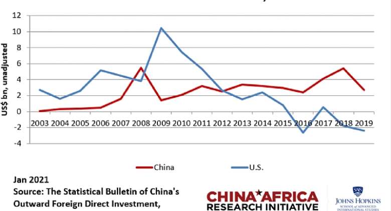 The Truth: It is good that China Is Investing in Africas Energy and Transportation Infrastructure
