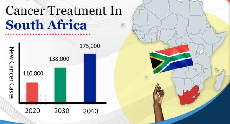Cancer Treatment In South Africa