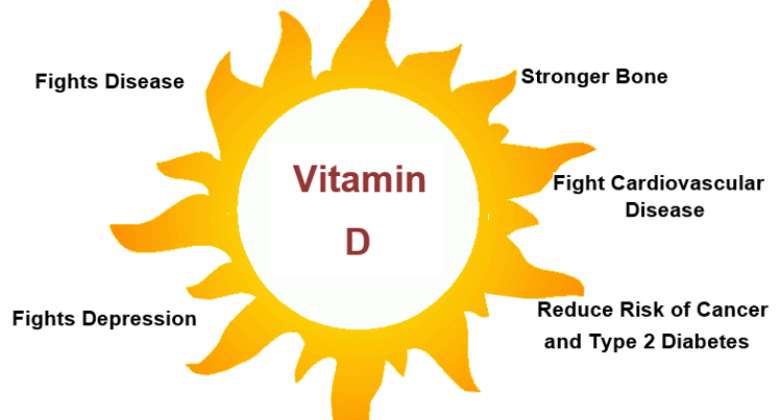 Vitamin D, Time to Check Your Blood Vitamin D levels.