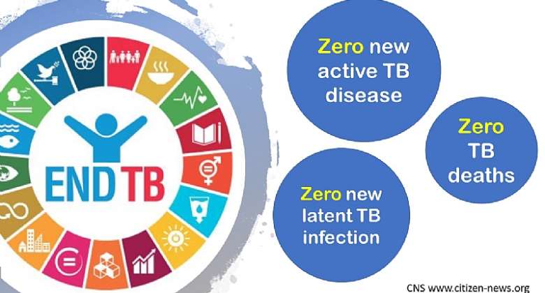 TB is preventable  curable: Zero new infection  zero deaths must become a reality