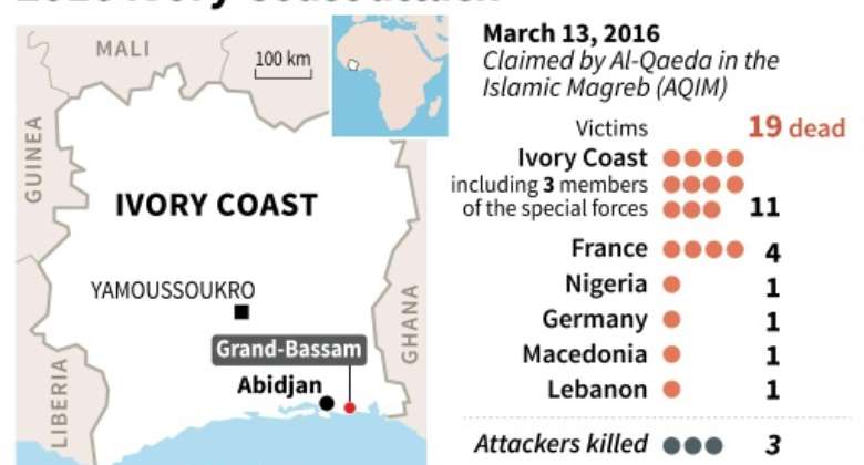 2016 Ivory Coast attack.  By Laurence SAUBADU, Alain BOMMENEL AFP