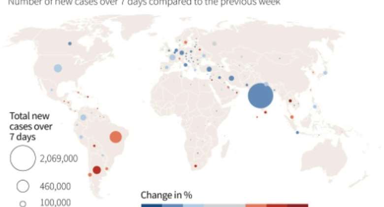 Covid-19 weekly trend.  By  (AFP)