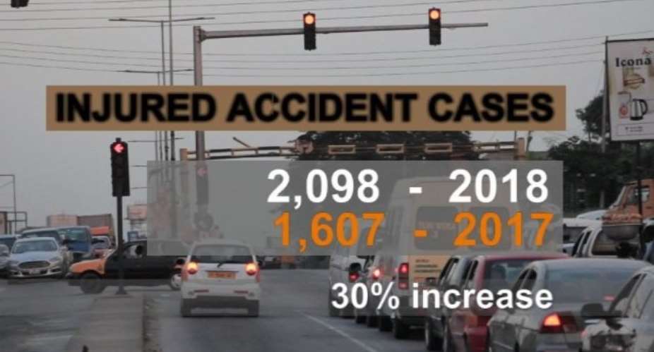 Road Crashes: 25 More People Dead This Year