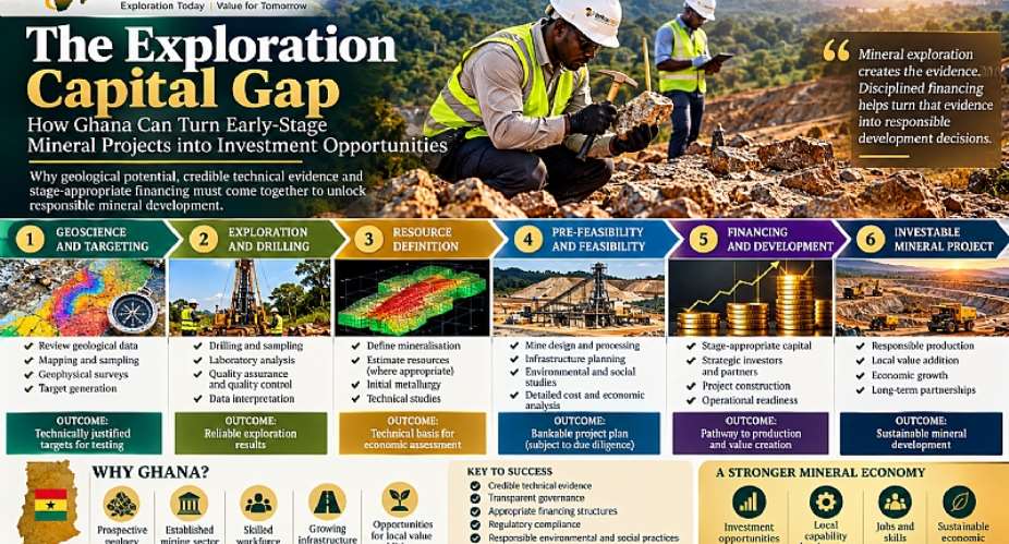 Ghanas Exploration Capital Gap