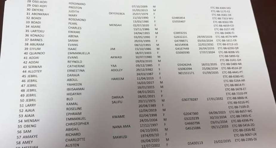 Ghana High Commission admits clerical errors in records of 15 South Africa evacuees