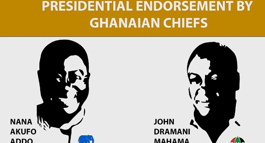 Chiefs who have endorsed Mahama, Nana Addo Infographic
