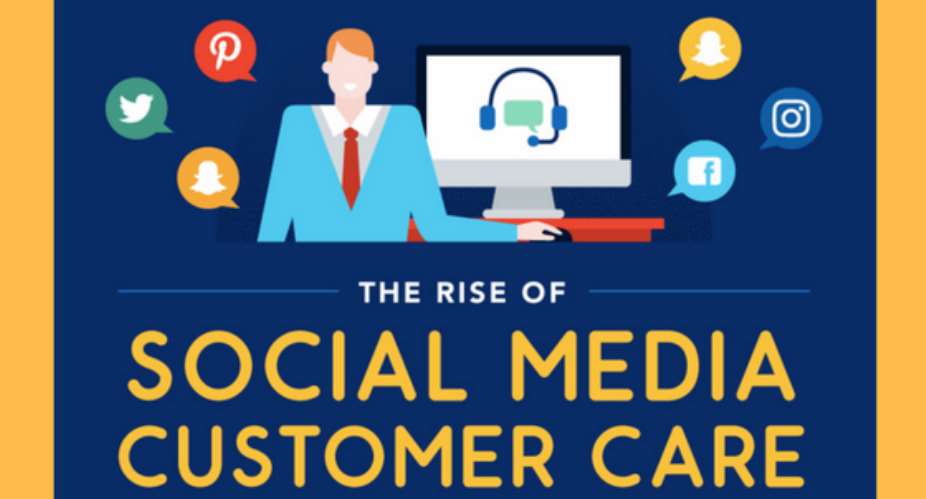 The Rise of Social Media Customer Care