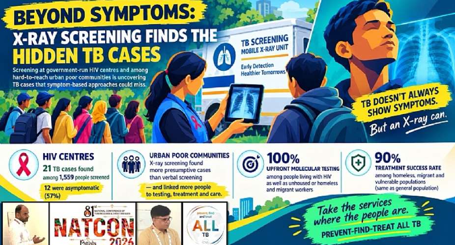 How community-led AI-powered X-Rays are helping find TB among those without symptoms