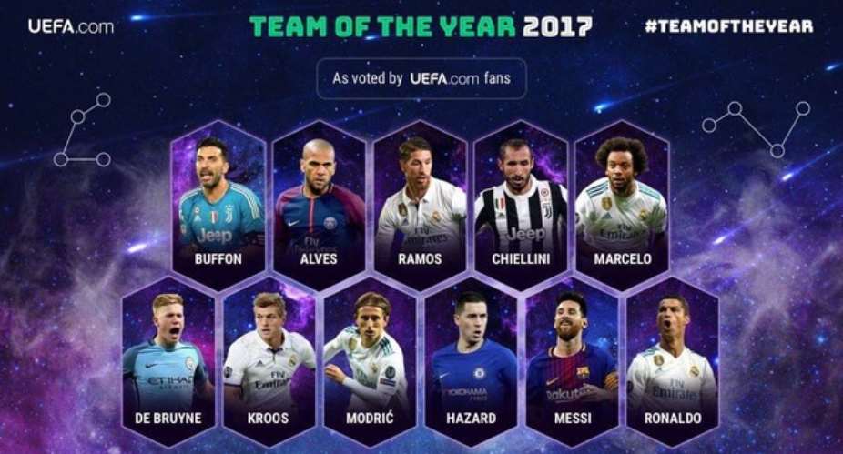 UEFA Fans Team Of The Year 2017 Announced
