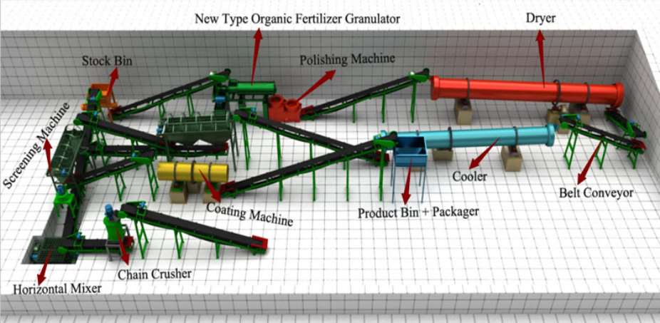 How to Produce Organic Fertilizer? Its Process and Related Equipment