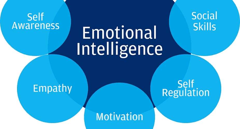 Emotional Intelligence and Brain Health: The Vital Connection
