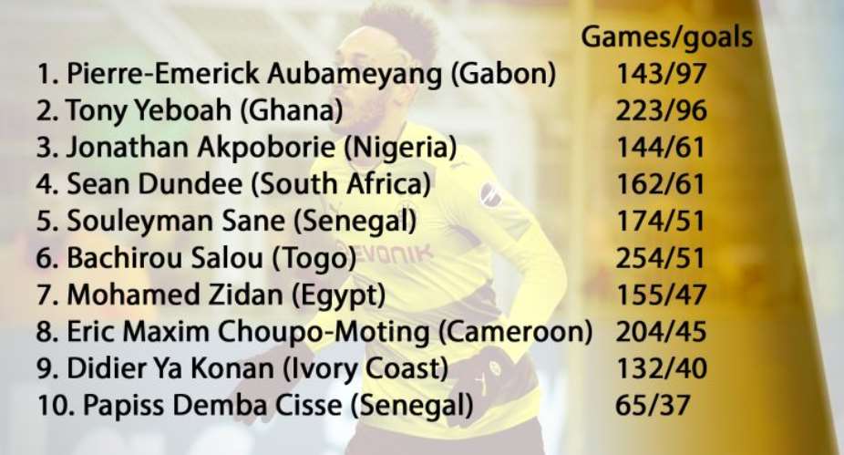Gabon Star Aubamenyang Breaks Ghanas Anthony Yeboahs 22 Years Bundesliga Goals Record