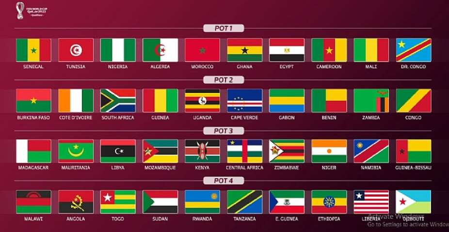 Remembering African World Cup Records Ahead Of The Draw