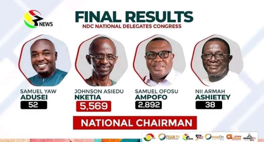 NDC National Chairmanship race: Violence is chosen over peace