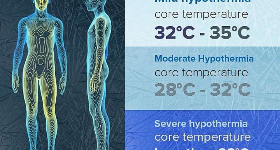 Hypothermia and Frostbites