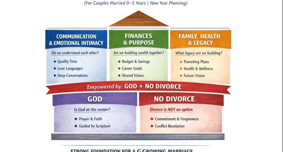 The Ansong Marriage Quadrant