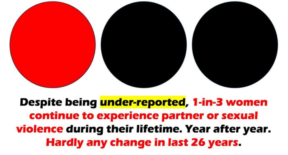 Why are we failing to end one of humanitys oldest and most pervasive injustices?