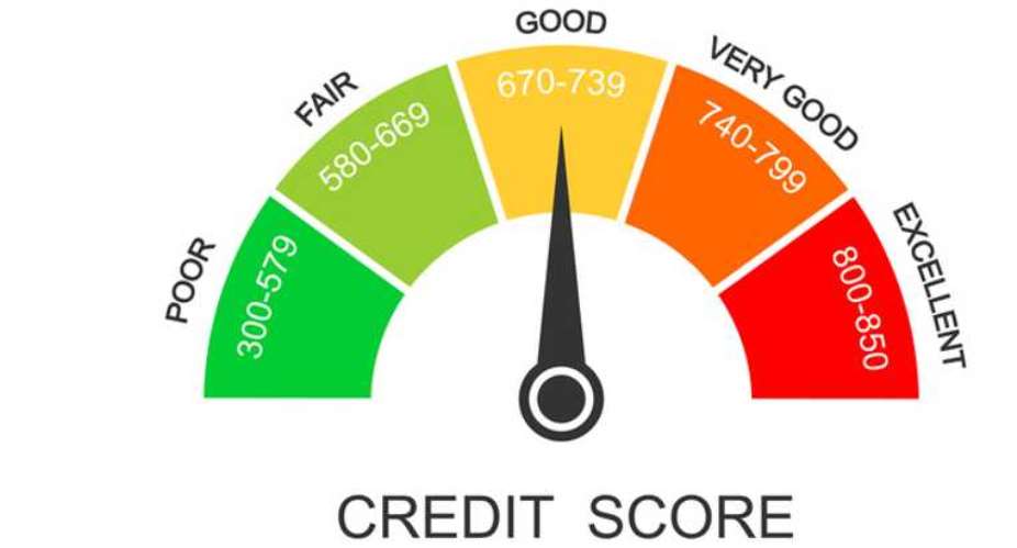 Bright Simons quizzes: Does Ghana have a Credit-Scoring System?