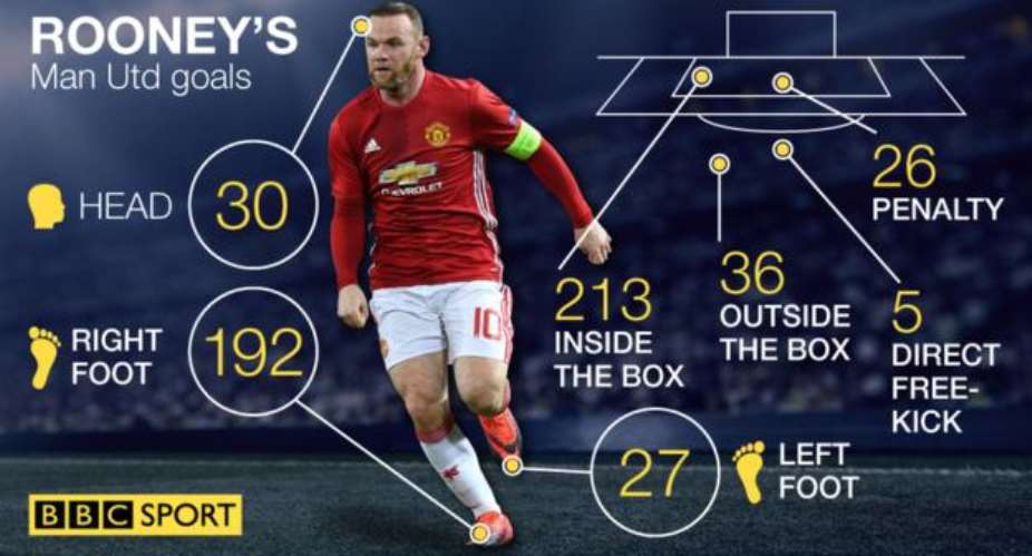 Rooney: Man Utd captain honoured to match Bobby Charlton goals record