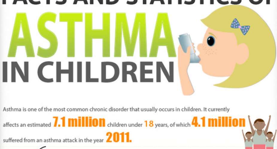 Facts and Statistics of Asthma in Children Infographic