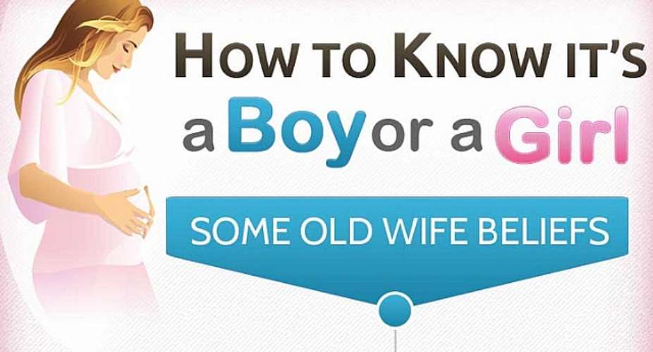 How to Know its a Boy or a Girl