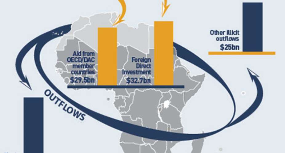 Illicit Financial Flows from Africa: Track it, stop it, get it