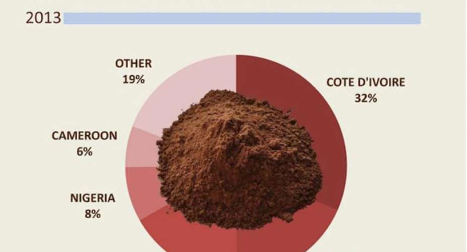 2014-2015 Cocoa Commodity Report