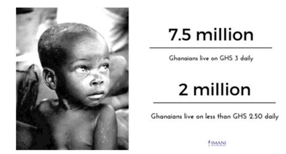Poverty Eradication Efforts in Ghana: Theres Still More Work To Be Done