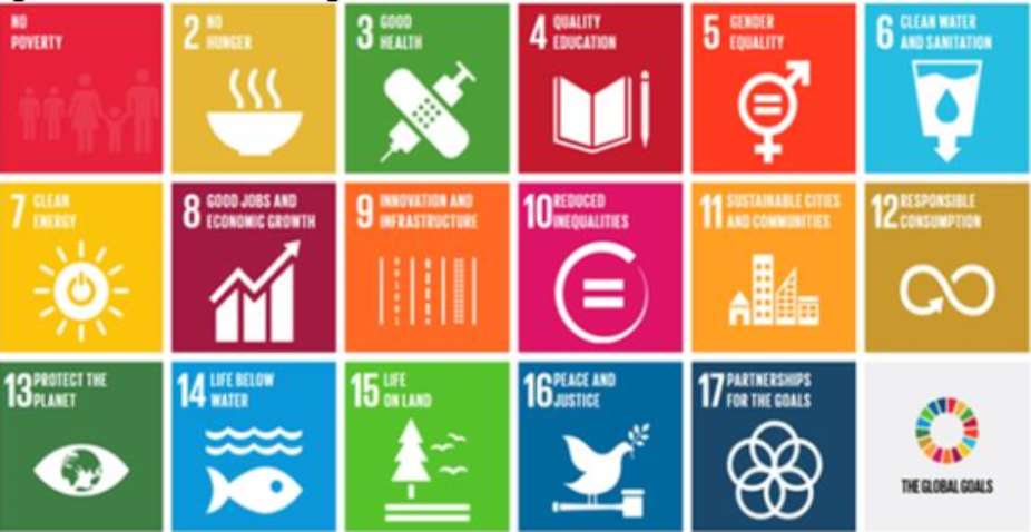 Prioritizing Sustainable Development Goals SDGs : Ghanas Possible Options