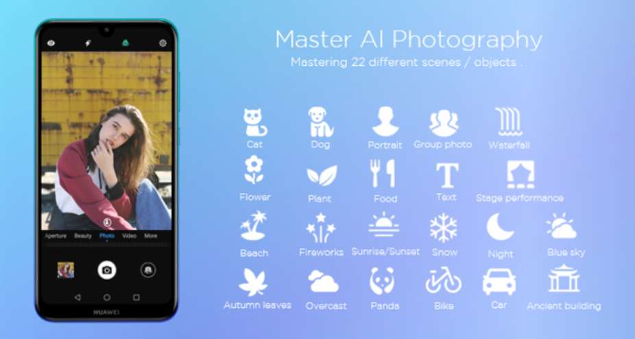 AI Camera And What You Can Do With It