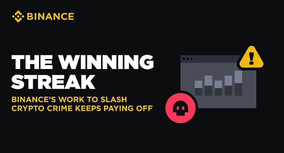 The winning streak: Binance’s work to slash crypto crime keeps paying off