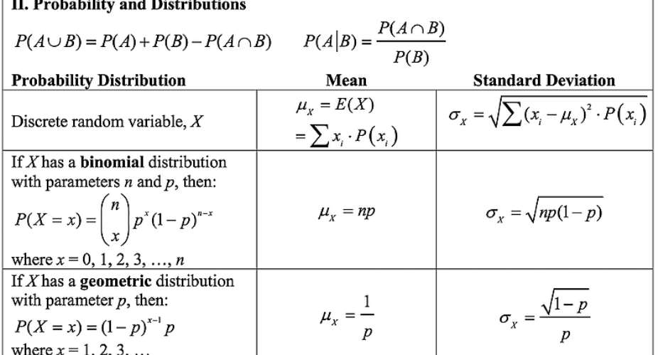 Enhancing Science and Mathematics Education in Ghana: The Need for a Standardized Formula Sheet