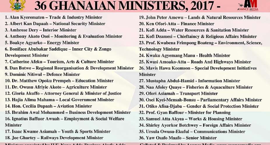 List of Ministers Appointed by Nana Addo
