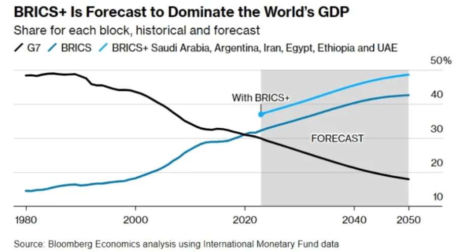 China & BRICS Choose Progress Over West’s Deindustrialization