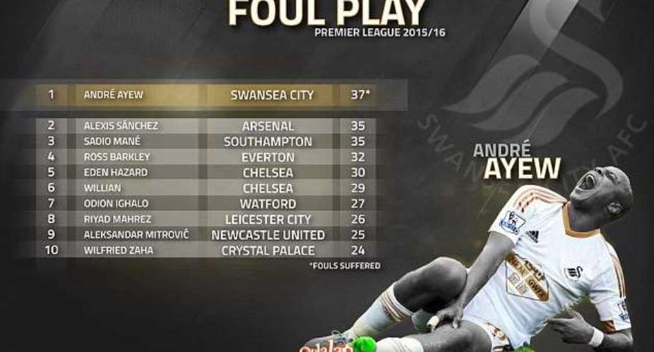 Top 10: Andre Ayew is the most fouled EPL player