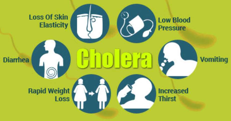 Imminent cholera outbreak in parts of Brong Ahafo