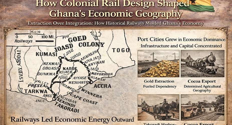 How Colonial Rail Design Shaped Ghana’s Economic Geography