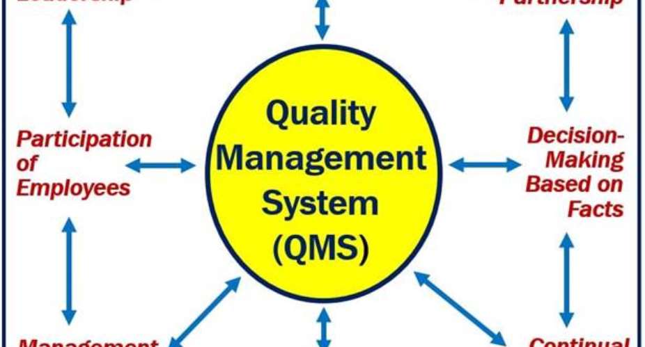 Building a Sustainable Laboratory Management System: Focus on Processes, Teams Not Around Individuals