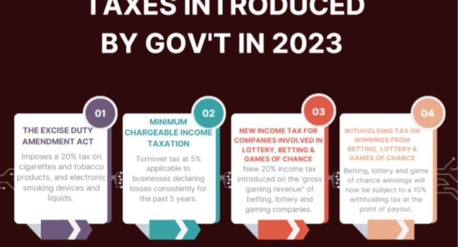 Understanding the Origins and Impacts of Ghanas Utility Tariff Increases Under the IMF Agreement