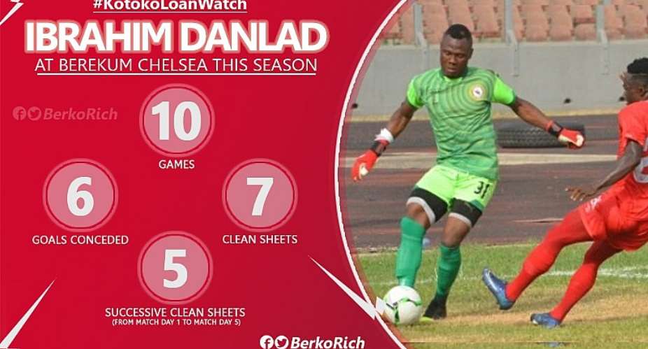Kotoko Goalkeeper Danlad Ibrahim Heap Praises On Berekum Chelsea Management