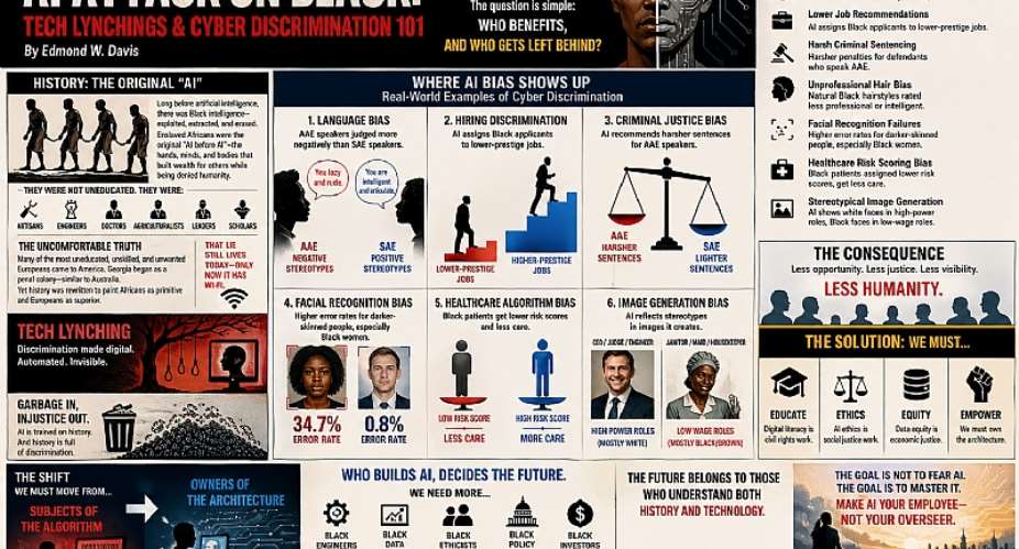 AI ATTACK ON BLACK: Tech Lynchings & Cyber Discrimination 101