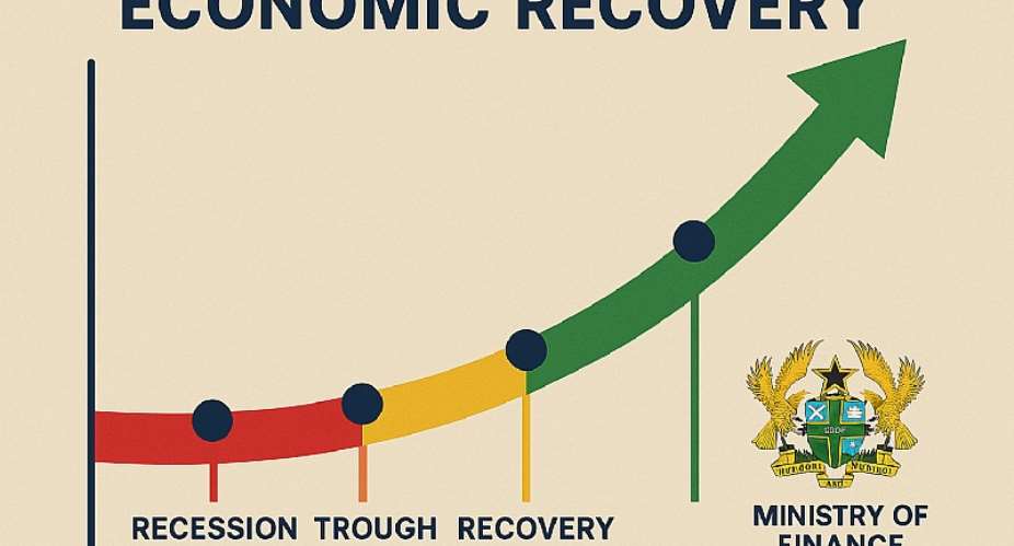 RESETTING SERIES - Ghanas Path to Prosperity: Rethinking the Finance Ministry for a New Economic Era