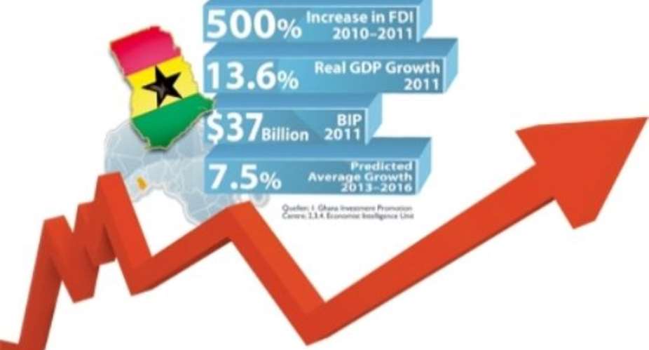 Replicating Growth Miracles In Ghana