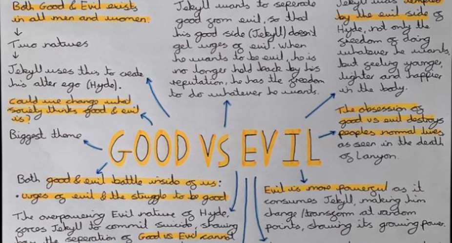 The Dialectics Of Good And Evil