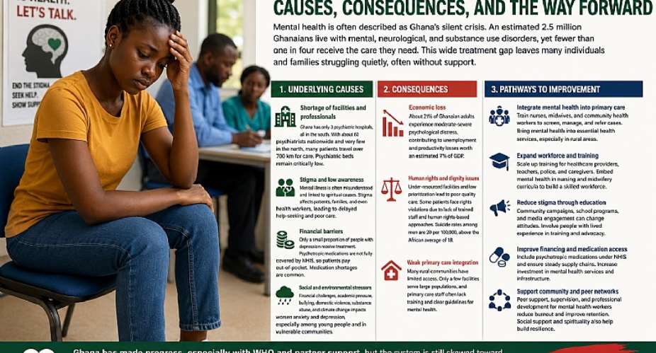 Mental Health Challenges in Ghana: Causes, Consequences, and the Way Forward