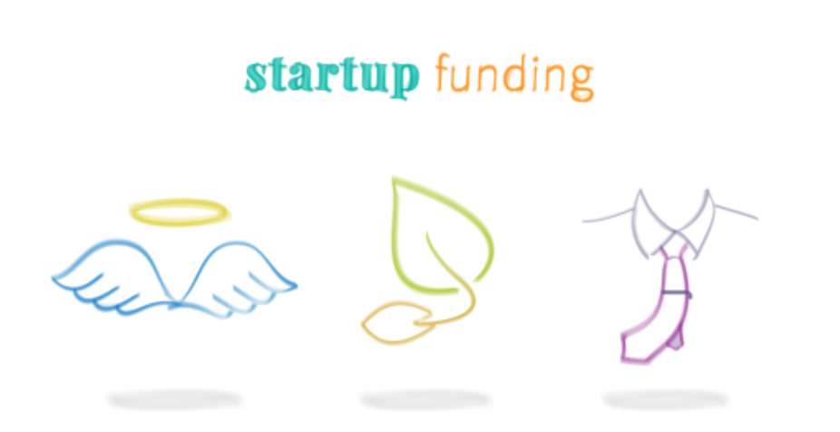 7 Ways To Fund Your Startup Idea As ANigerian